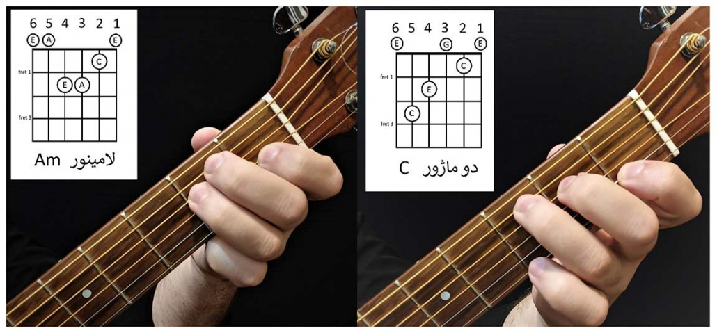 آموزش آكورد گيتار