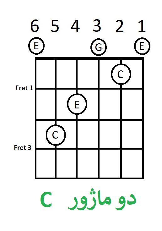 آکورد دو ماژور C