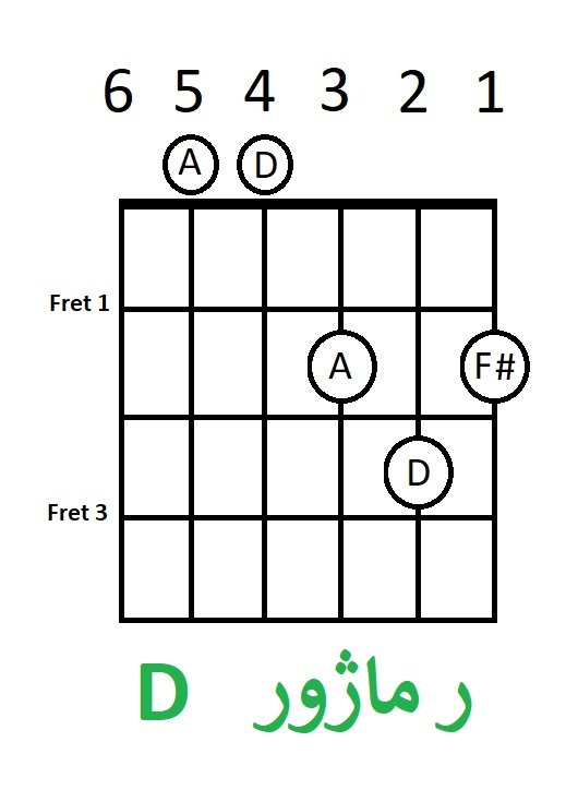 آکورد ر ماژور D