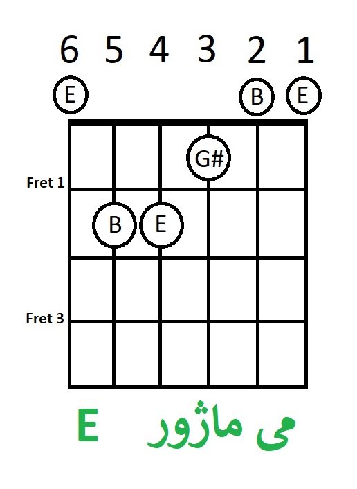 آکورد می ماژور E