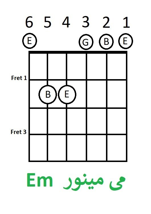 آکورد می مینور Em