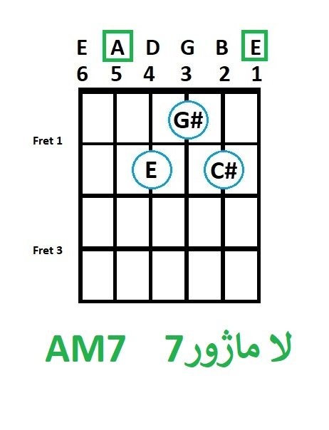 A-Major7-%D8%A2%DA%A9%D9%88%D8%B1%D8%AF-%D9%84%D8%A7-%D9%85%D8%A7%DA%98%D9%88%D8%B17.jpg