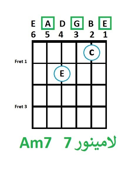 Am7 - آموزش آکورد لا مینور 7