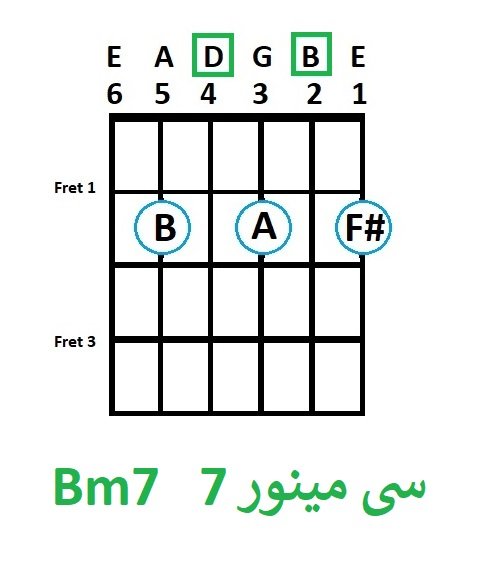Bm7 -آموزش آکورد سی مینور 7