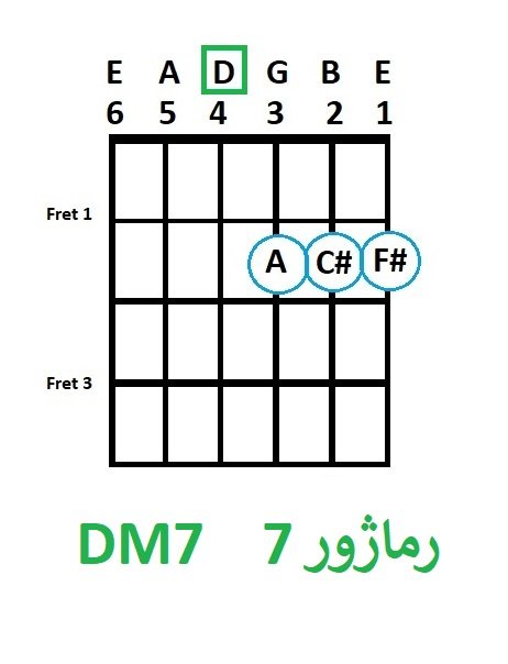 D-Major7-%D8%A2%DA%A9%D9%88%D8%B1%D8%AF-%D8%B1-%D9%85%D8%A7%DA%98%D9%88%D8%B17.jpg
