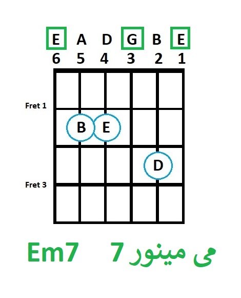 Em7 -آموزش آکورد می مینور 7