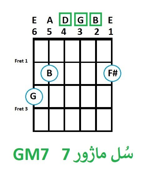 G Major7 -آموزش آکورد سل ماژور7