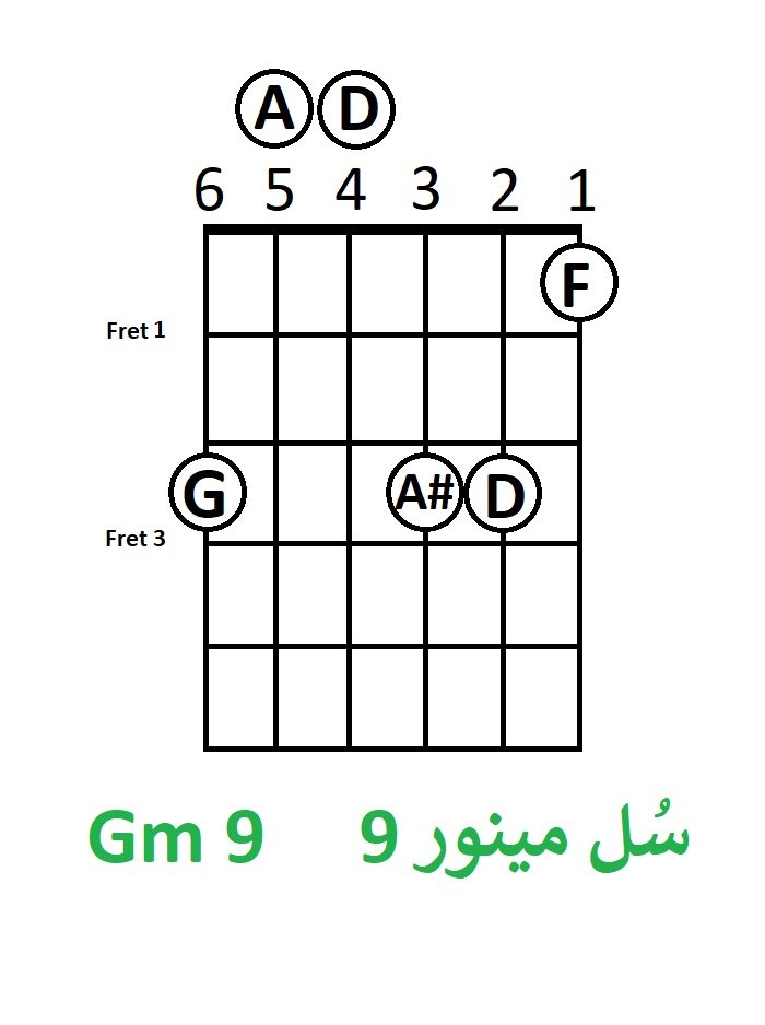 آکورد سُل مینور 9