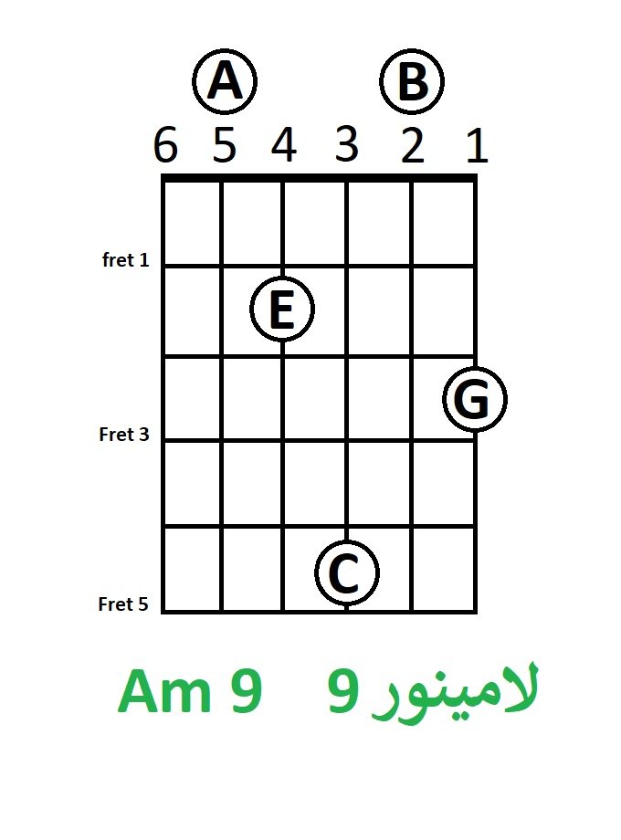آکورد لا مینور 9