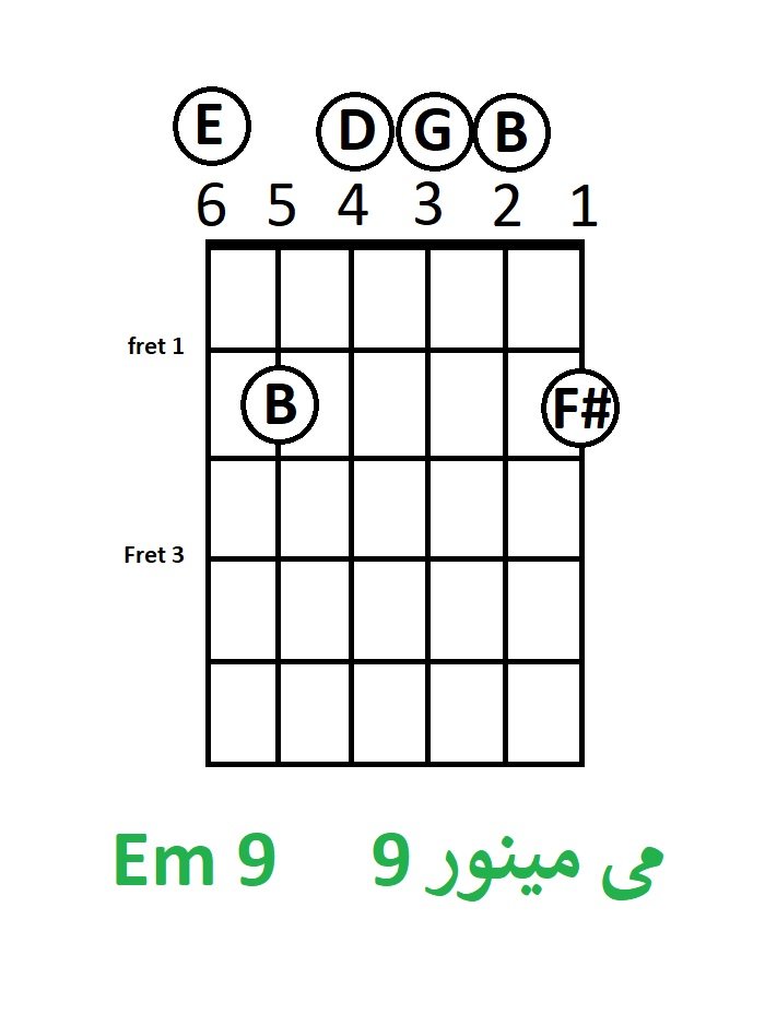 آکورد می مینور 9